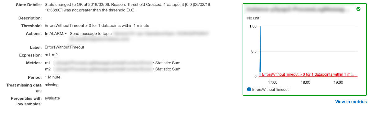 Use Metric Math in CloudWatch Alarm using CloudFormation
