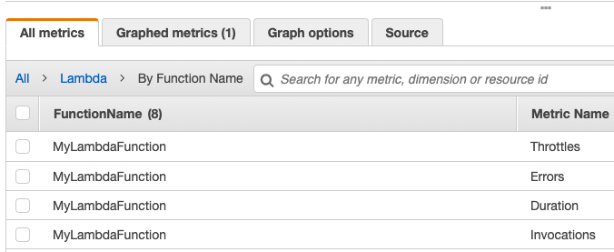 Default AWS Lambda Metrics